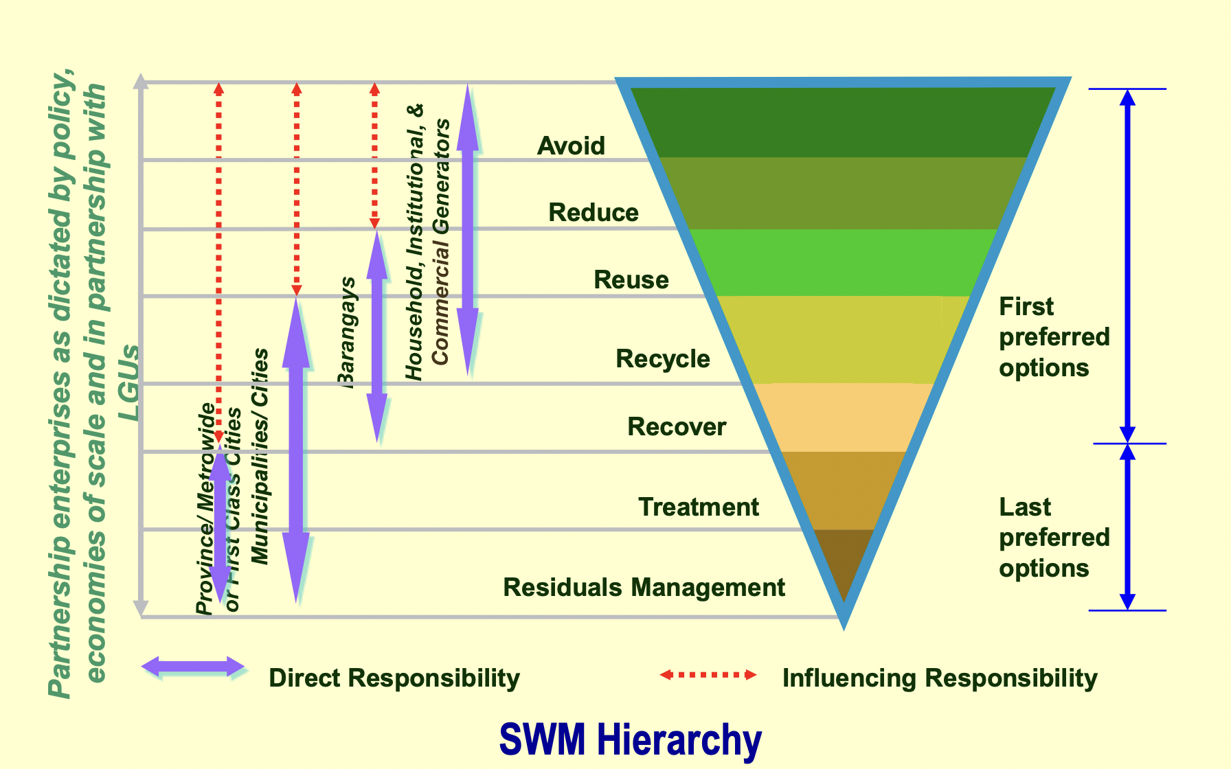 Types Of Waste Management In The Philippines